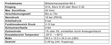 TKW Mittelschaumpistole 2 Liter Behälter Storzkupplung C, Zumischrate 1% oder 3%